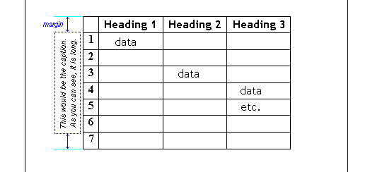 The caption has two lines of text running vertically up the side of the table. The box is smaller than the table's border box height by the length of its top and bottom margins.