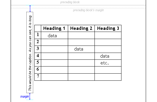 A one line caption extends equally from the top and bottom of the table. It is separated from the blocks that precede and follow the table by its 1.5em margin.
