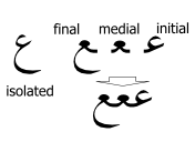 Diagram of Arabic shaping